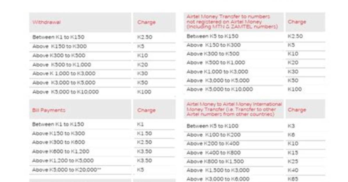 A Comprehensive Guide to Airtel Withdraw Charges in Uganda