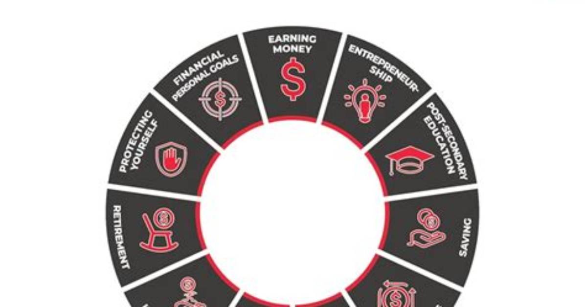 A Comprehensive Guide to Financial Empowerment