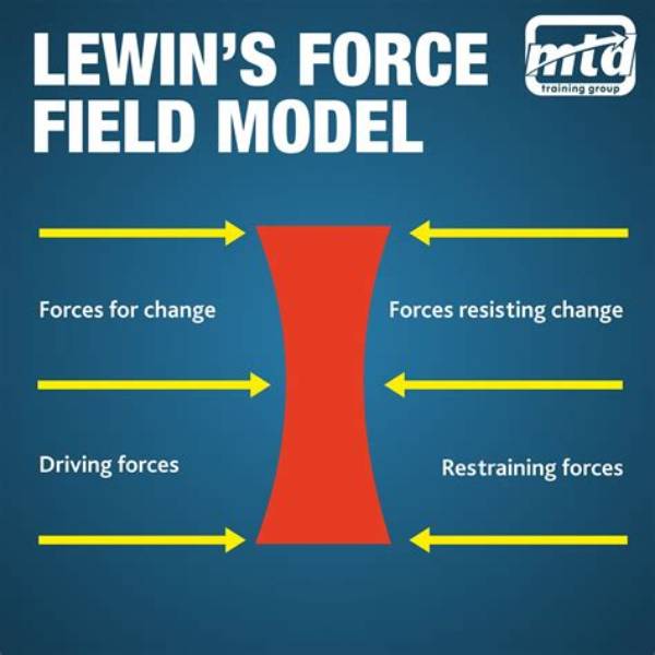 A Driving Force for Change