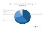 A Gateway to Industry Insights