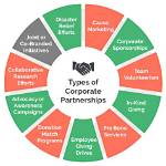 A Guide to Empowering Partnerships