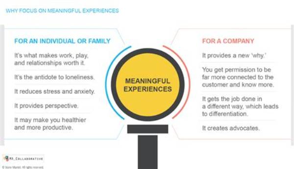 A Guide to Meaningful Experiences