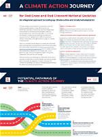 A Journey into Climate Action