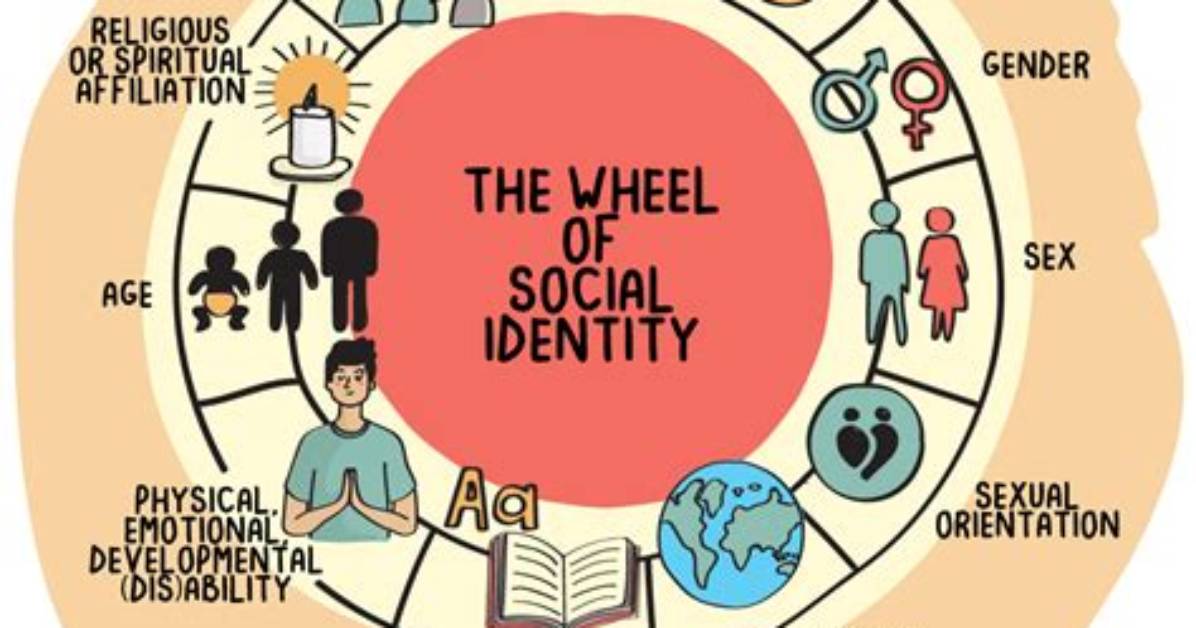 A Journey into Identity and Representation