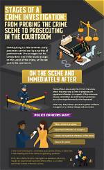 A Journey into Justice and Investigations