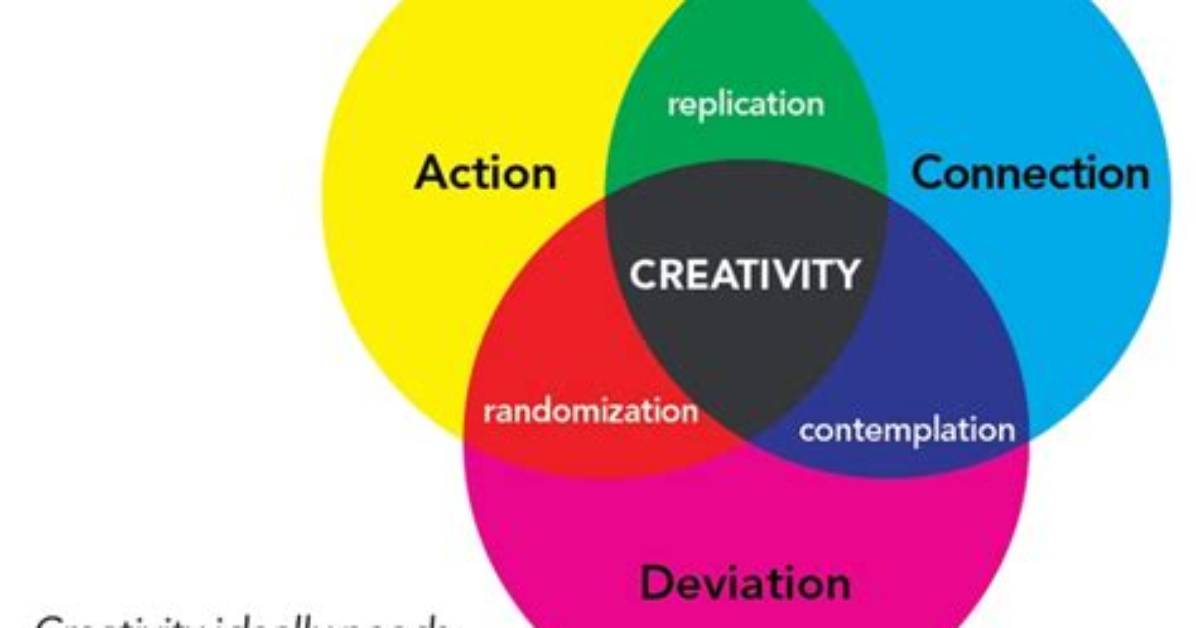 A Journey of Action and Creativity
