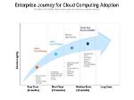 A Journey of Cloud Computing Discovery