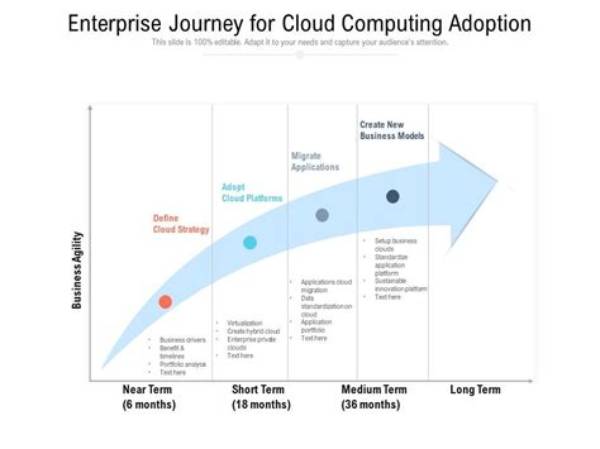 A Journey of Cloud Computing Discovery