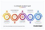 A Journey of Design and Innovation