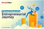 A Journey of Entrepreneurial Success