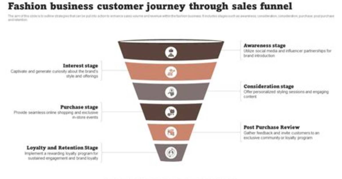 A Journey of Fashion, Business, and Personal Finance