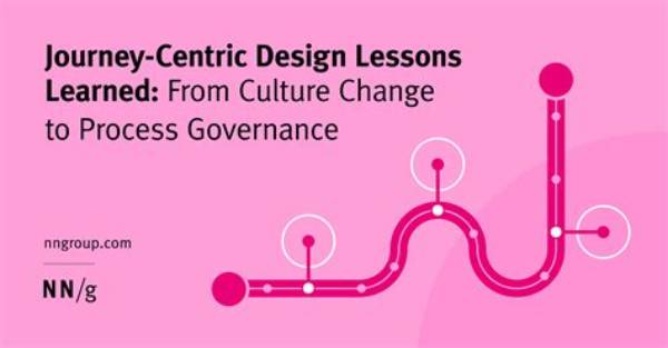 A Journey of Governance and Progress