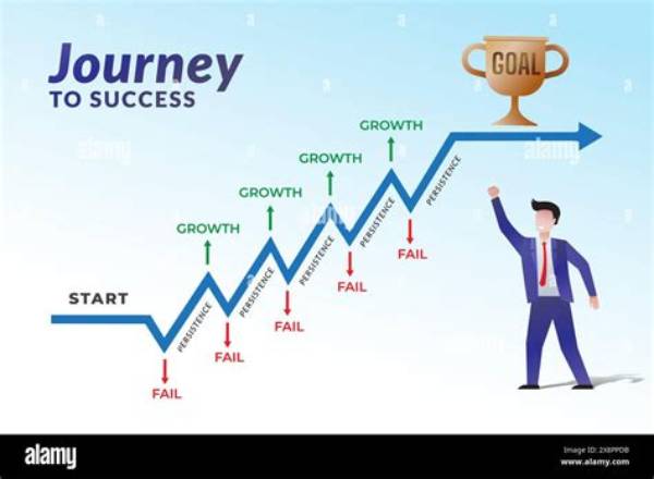 A Journey of Height and Success