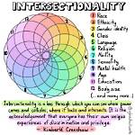 A Journey of Identity, Intersectionality, and Representation