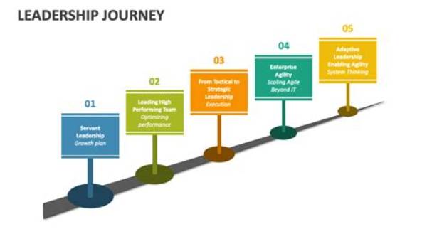 A Journey of Leadership and Progress