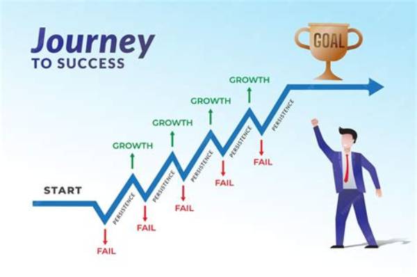 A Journey of Success and Dominance