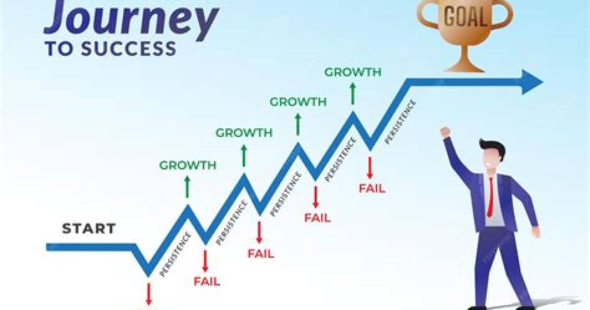A Journey of Success and Values