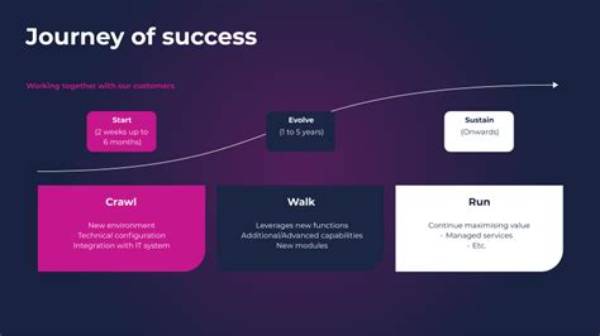 A Journey of Support, Success, and Style