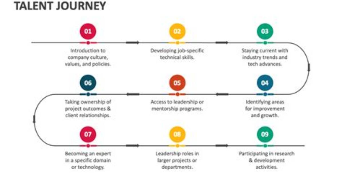 A Journey of Talent and Growth