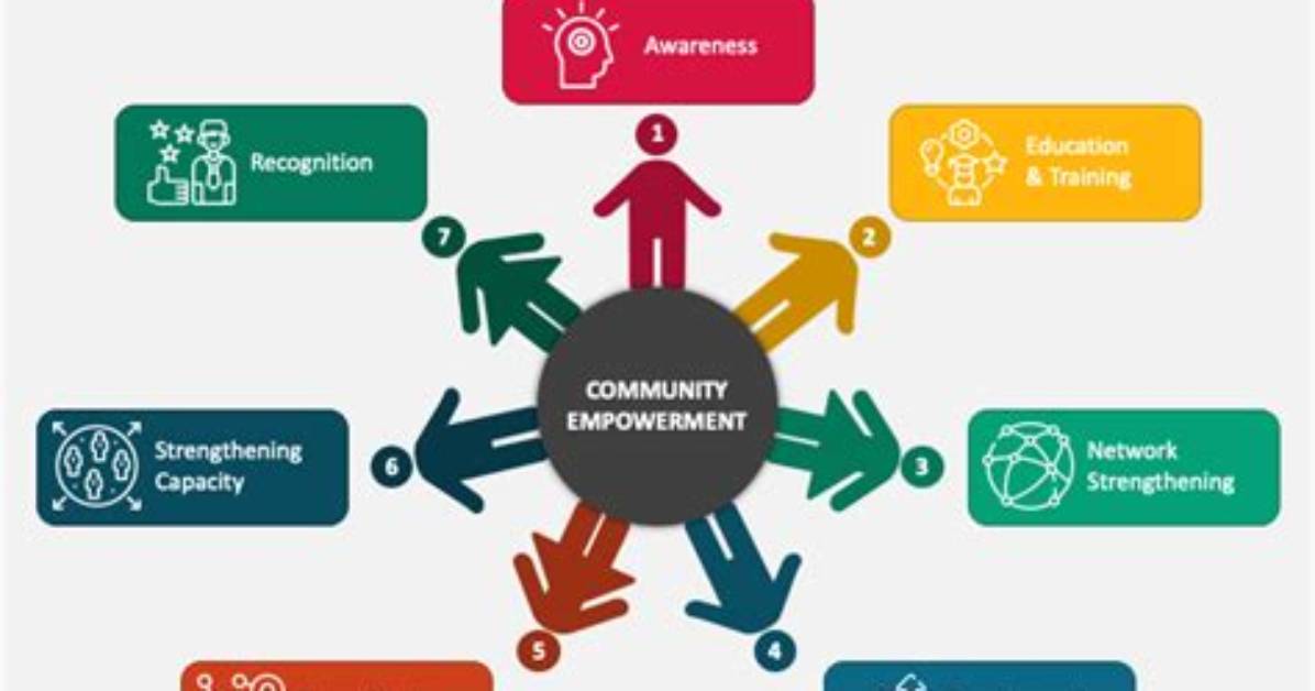 A Journey of Talent, Empowerment, and Community Impact