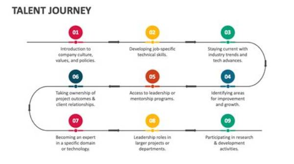 A Journey of Talent, Influence, and Social Impact