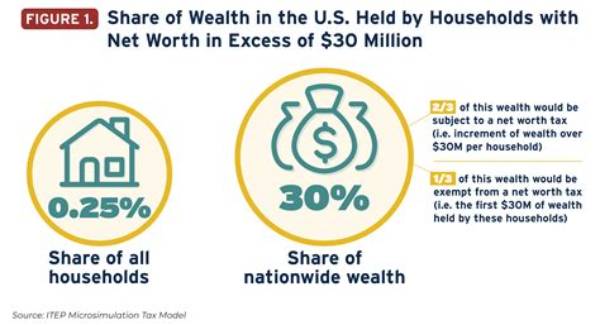 A Journey of Wealth and Excess