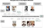 A Path to Ecological Wisdom and Environmental