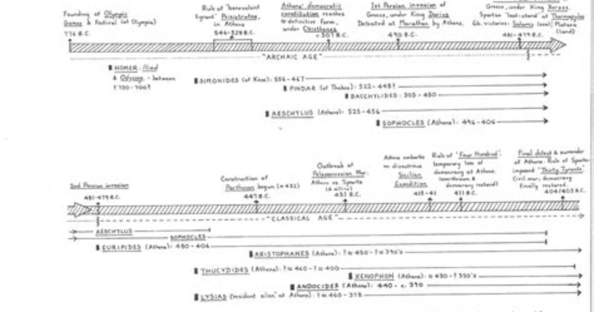A Timeline of the Tragedy