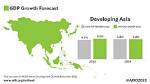 Adb Lowers Asia Growth Outlook to 4.3% as Global Risks Mount