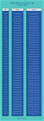 Age as a Measure Of