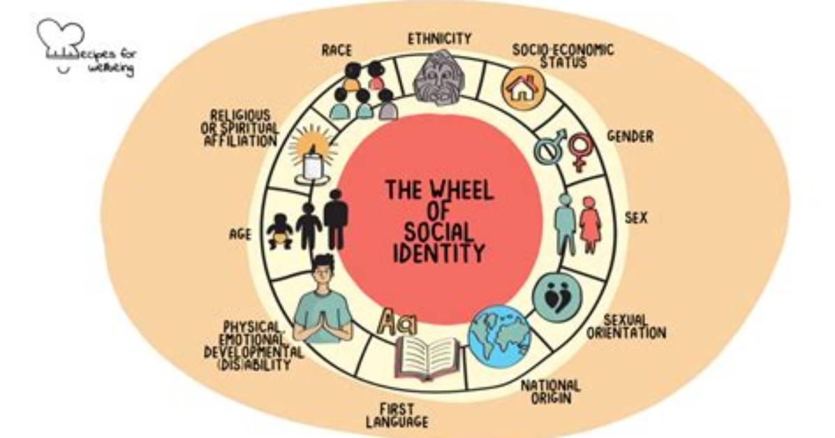 Age, Identity, and Social Impact