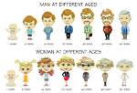 Ages and All the Details