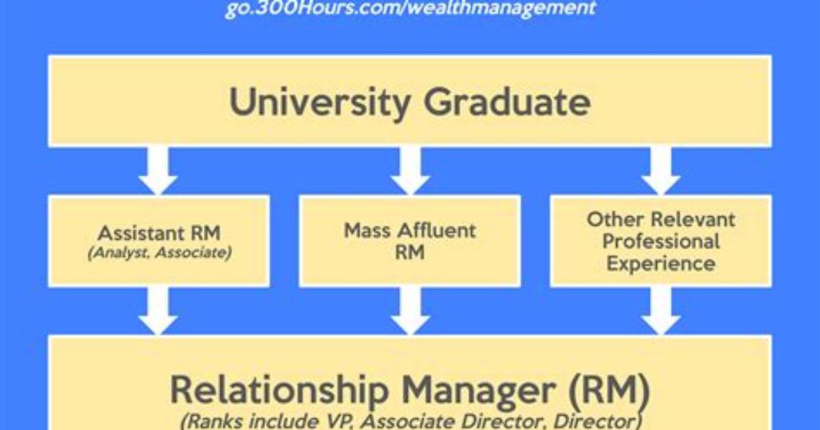 An Insider's Guide to Wealth Management