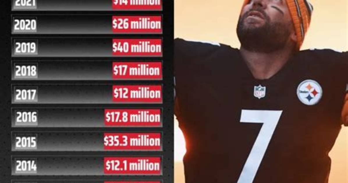 Astonishing Net Worth of Ben Roethlisberger: an Nfl Icon
