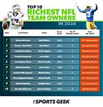 Astonishing Net Worth of Nfl's Elite Executive: Oliver Luck
