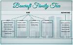 Bancroft Family: a Legacy of Influence and Wealth