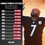 Ben Roethlisberger's Impressive Net Worth: a Football Fortune Revealed