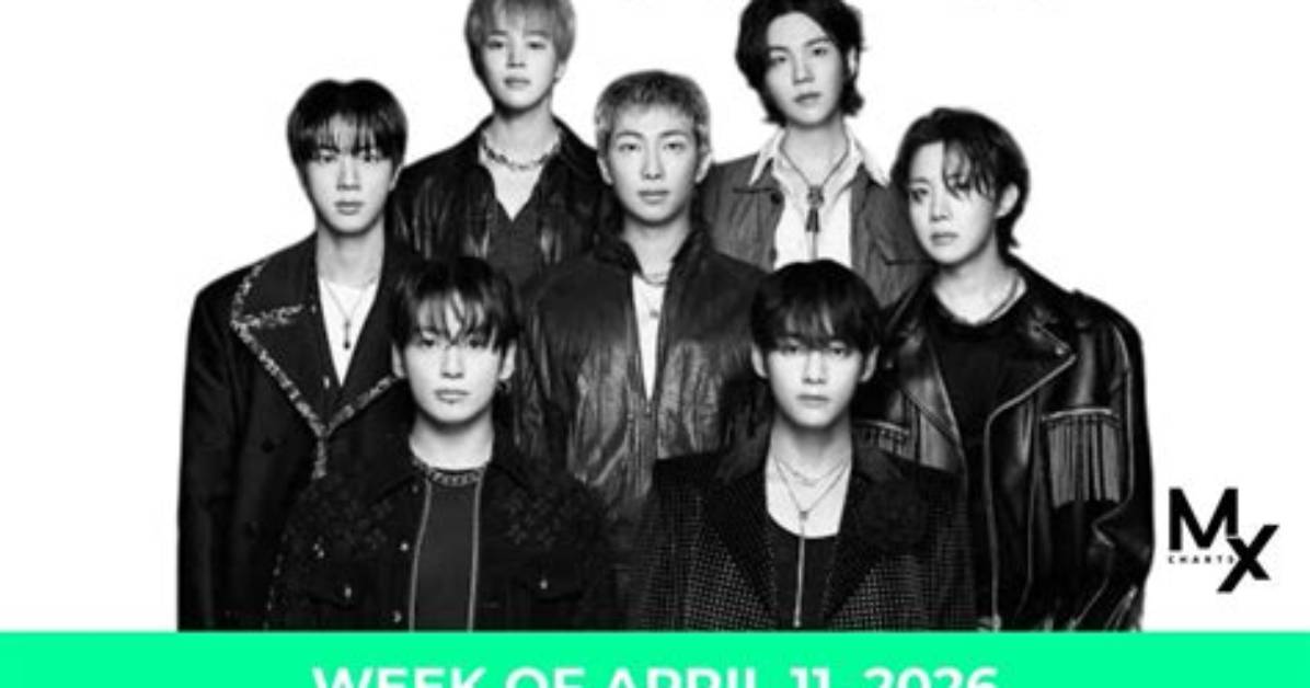 Bts Holds on to the Top Spot of the Singers Brand Reputation Index for the Third Consecutive Month