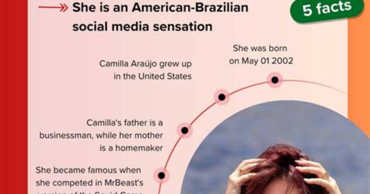 Camilla Araujo of Leam's: an Industry Leader in Healthcare