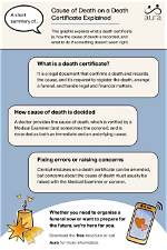 Cause of Death Explored and Explained