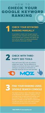 Check Your Google Ranking for Any Keyword Instantly