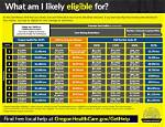 Check Your Ohp Oregon Eligibility: Gross Vs. Net Income