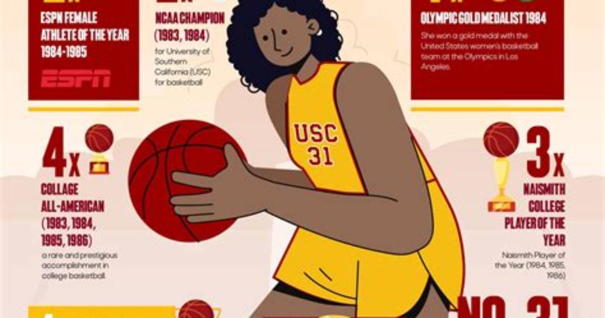 Cheryl Miller: the Trailblazing Basketball Icon