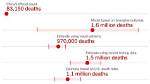 China Should Eventually Calculate Covid Death Rates by Examining Excess Mortality
