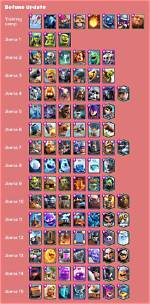Comprehensive Clash Royale Statistics: Your Ultimate Statsroyale Guide