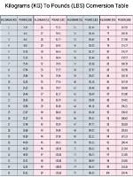 Convert 1.4 Kilograms to Pounds: the Easy Way