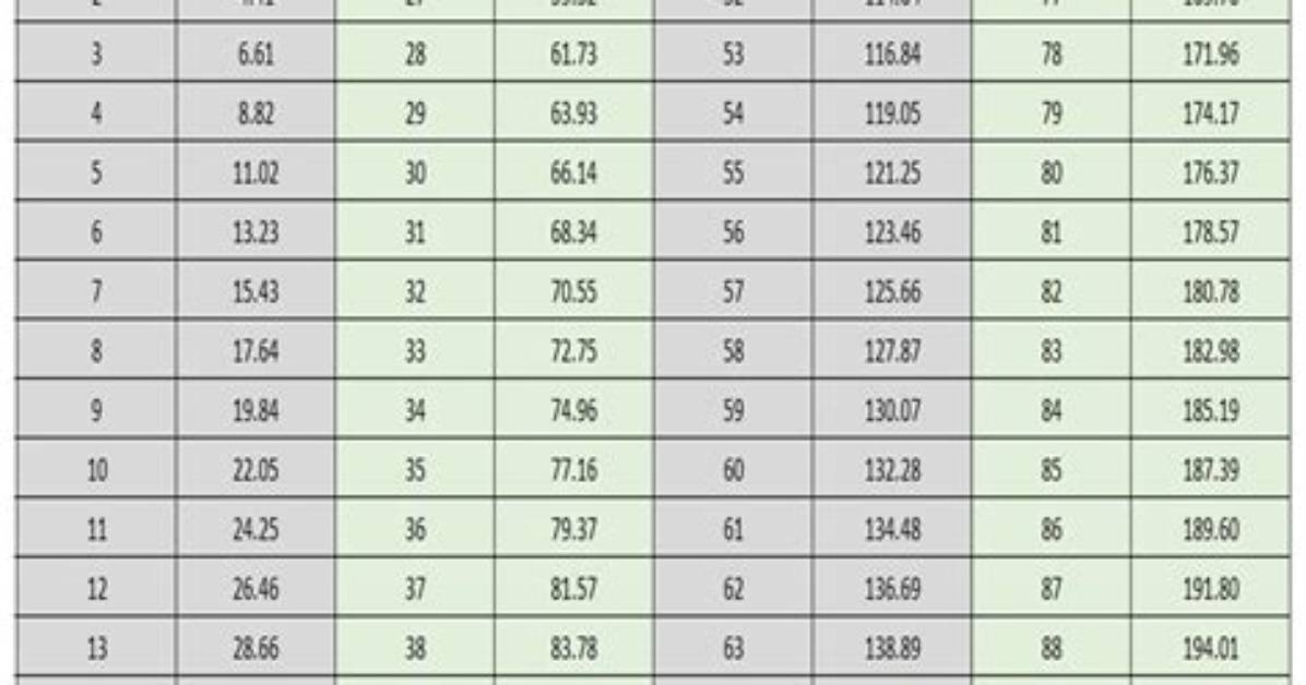 Convert 1.74 Kg to Lbs Quickly and Easily