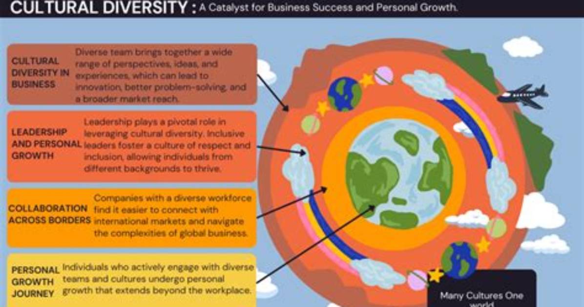 Cultural Impact, Viral Success, and Beyond