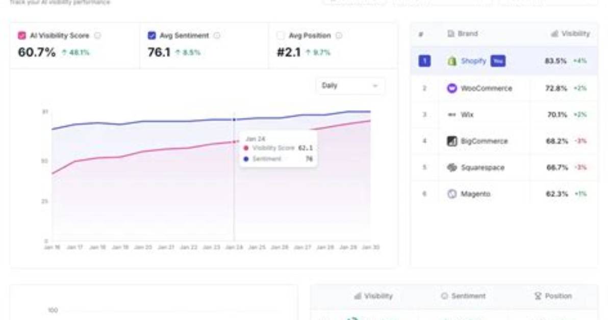 Daily Ranking Tracker: Monitor Your Online Visibility