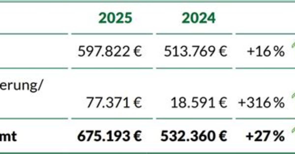 Die Religi%C3%B6Se Zugeh%C3%B6Rigkeit Von Jude Bellingham Eine 1200. Jpg